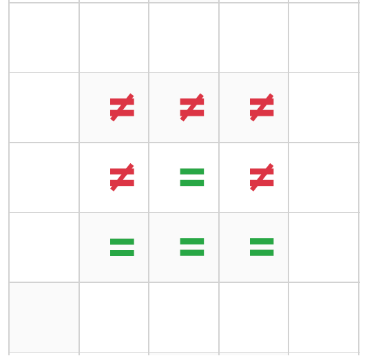 Guess and match clues